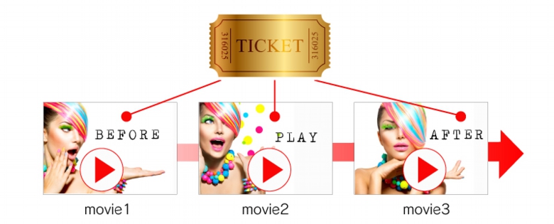 動画集客　動画広告